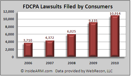 FDCPA lawsuits filed by consumers 2006-2010
