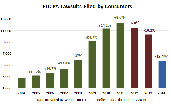 FDCPA-suits-July-2014