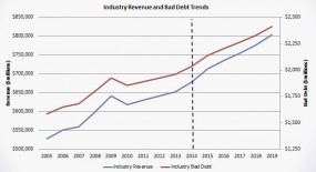 Industry Revenue and Bad Debt Trends