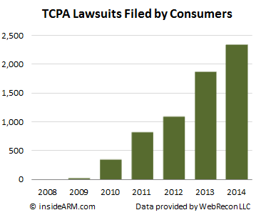TCPA-lawsuits-2008-2014