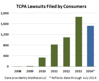 TCPA-lawsuits-July-2014
