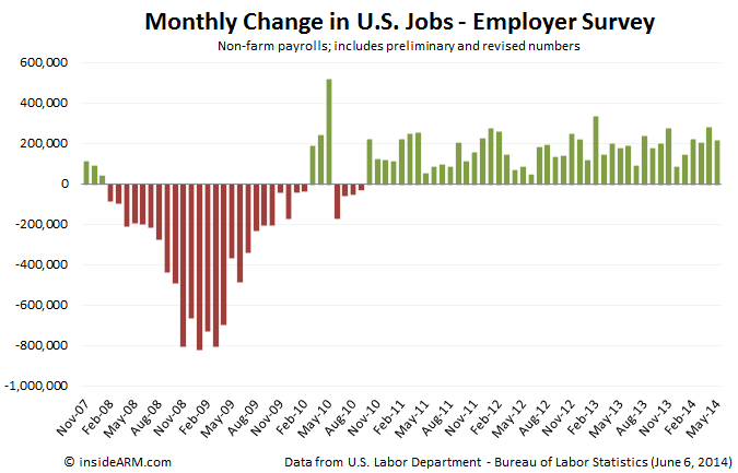 US-Jobs-May-2014-BLS-Labor