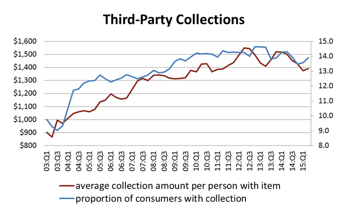 kgc-graph-third-party-collections