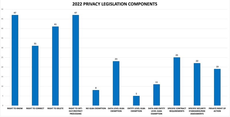 2021 Privacy Legislation Components